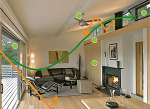 Highly insulated rustic Eco-homes utilising sustainable, locally sourced materials giving warm and comfortable, low maintenance homes with low running costs and low carbon footprints. Properties can be finished with stone external walls or a mix of stone, wood and paint-rendered walls.